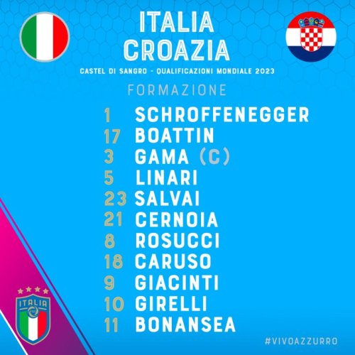 Starting XI for Italy vs Croatia:Schroffenegger; Boattin, Gama, Linari, Salvai; Cernoia, Rosucci, Ca