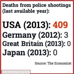 whitegirlsaintshit:   Darren Wilson had fired more shots at Michael Brown than British police officers discharged in all of 2013.    ok but what’s their policy on niggas?