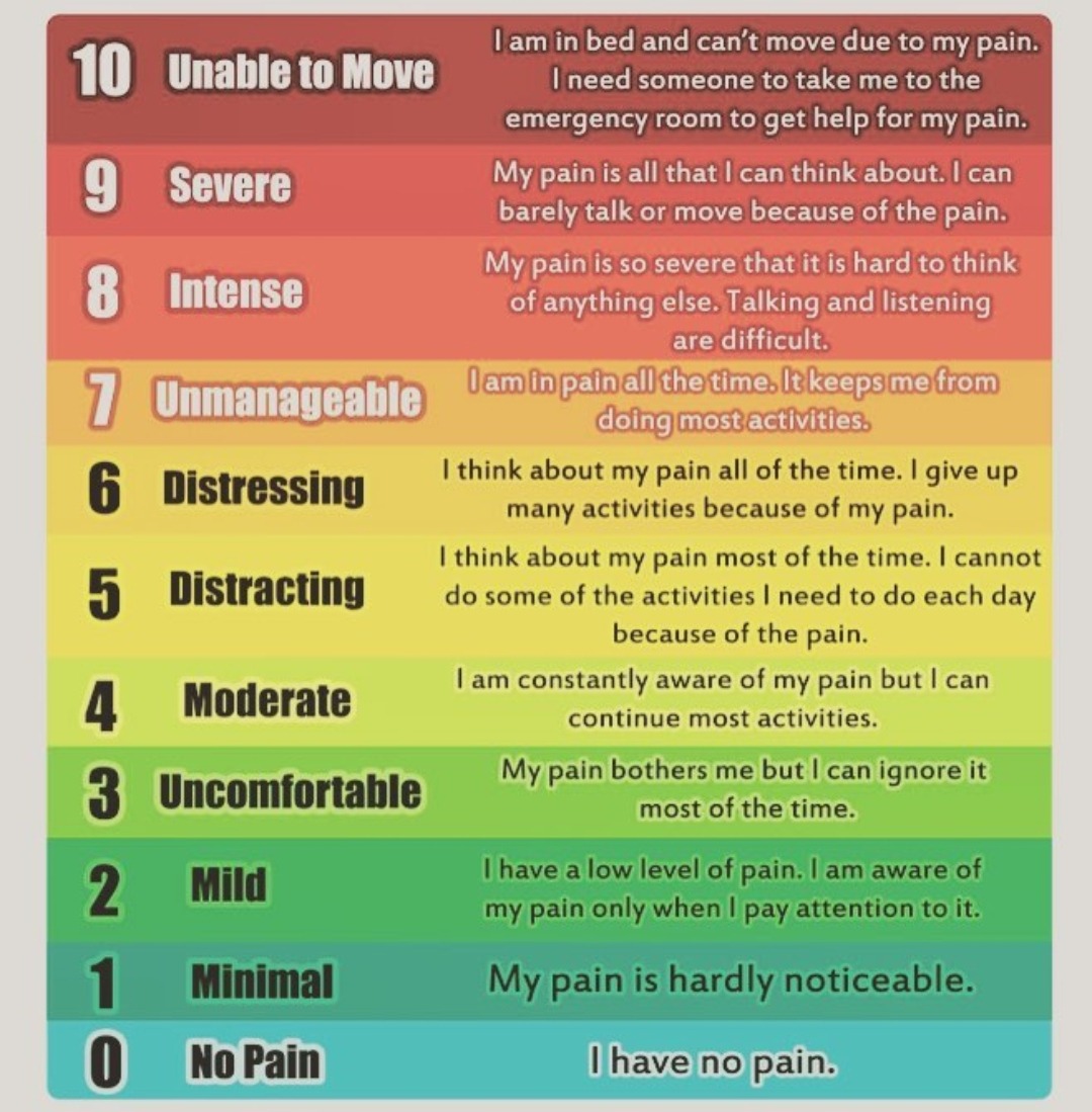 free printable pain scale chart 1 10