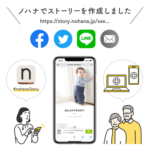 いつでもどこでも見返せるオンラインアルバム ストーリー がシェアできるようになりました ノハナ運営チームからのお知らせ いつでもどこでも見返せるオンラインアルバム ストーリー がシェアできるようになりました ノハナ運営チームからのお知らせ