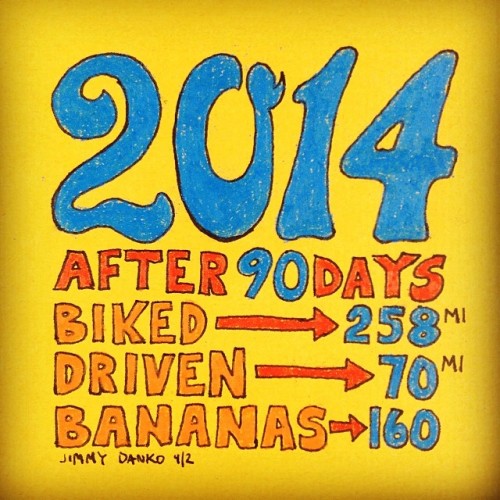 Ape fuel/mileage update. After 90 days. #pedalmore #handdrawstuff #bananas