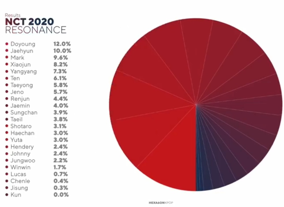 Nct Line Distribution Explore Tumblr Posts And Blogs Tumgir Nct Line Distribution Explore Tumblr Posts And Blogs Tumgir