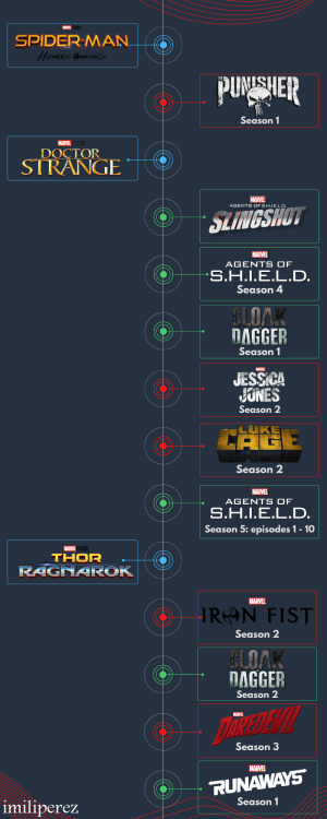 imiliperez: MCU Chronological Order This timeline is only about the MCU not the Marvel Cinematic Mul