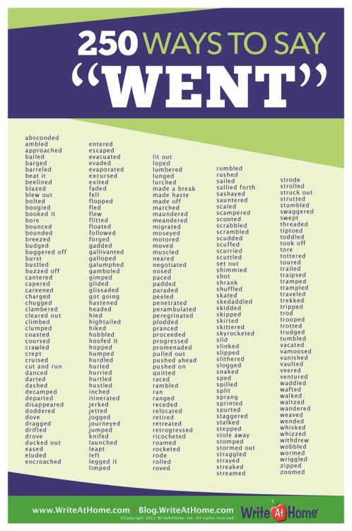 cyclopsrose: amandaonwriting: 250 ways to say ‘went’ Buy the Poster: WriteAtHome &ld