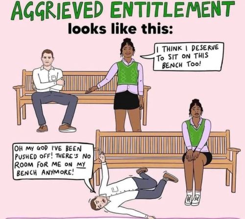 entitlement