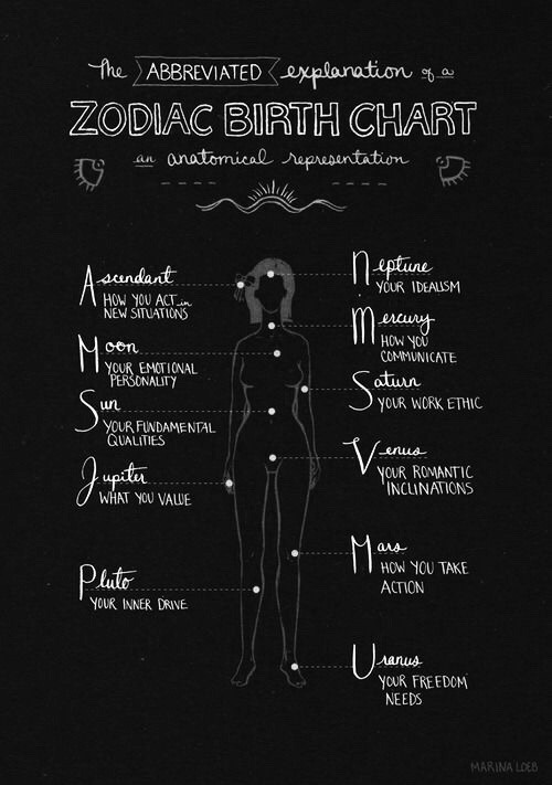 clear-constellations: Astrology motherfucker!