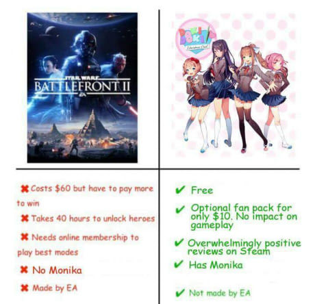 theplaceofmasks:  Seriously go play Doki Doki Literature club. It Is amazing.