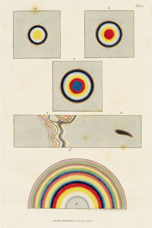 James Sowerby, A new elucidation of colours, 1809. Original, prismatic, and material, showing their 