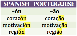languageek:  Language Patterns: Spanish and Portuguese  Noticing patterns from Spanish