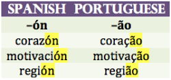 languageek:Language Patterns: Spanish and