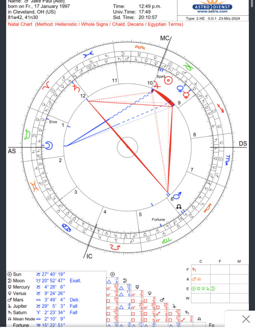 Practice With Me!