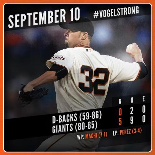 Josh Collmenter and Ryan Vogelsong each turned in scoreless performances before San Francisco broke 