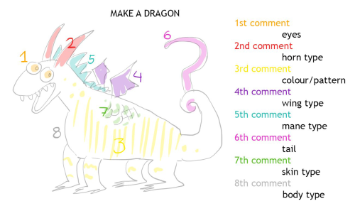  I asked my Twitch chat/Discord server to give me attributes/features for that “Make A Dragon&