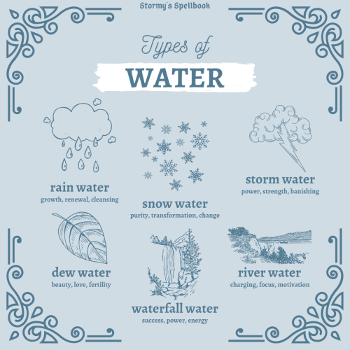 Some water correspondences!My Grimoire Pages | My Instagram