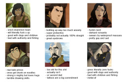 highlyclassifiedshit:  tag urselves im tenzin