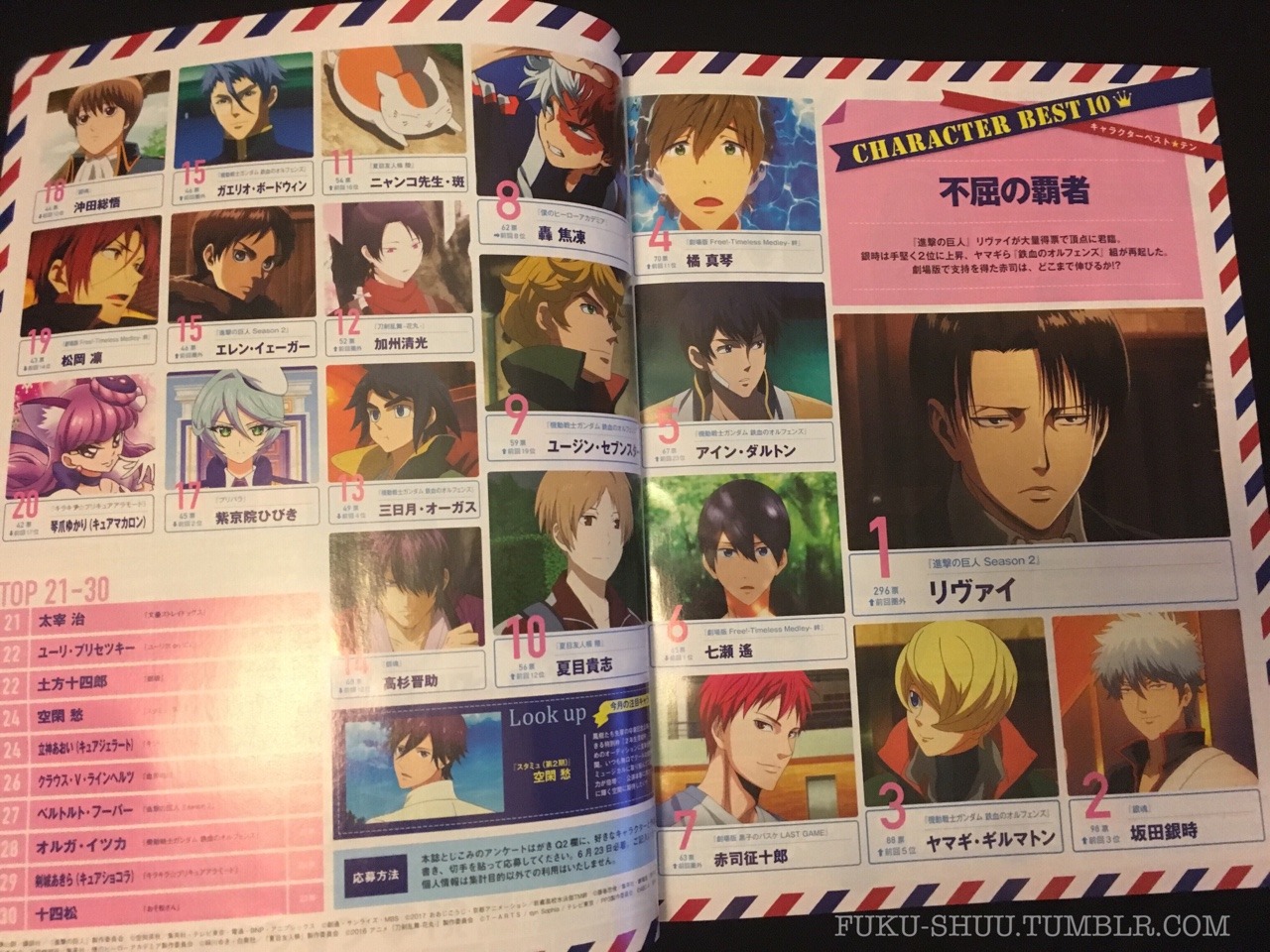 Newtype &amp; Animage Character Popularity Polls - July 2017 IssuesAfter last