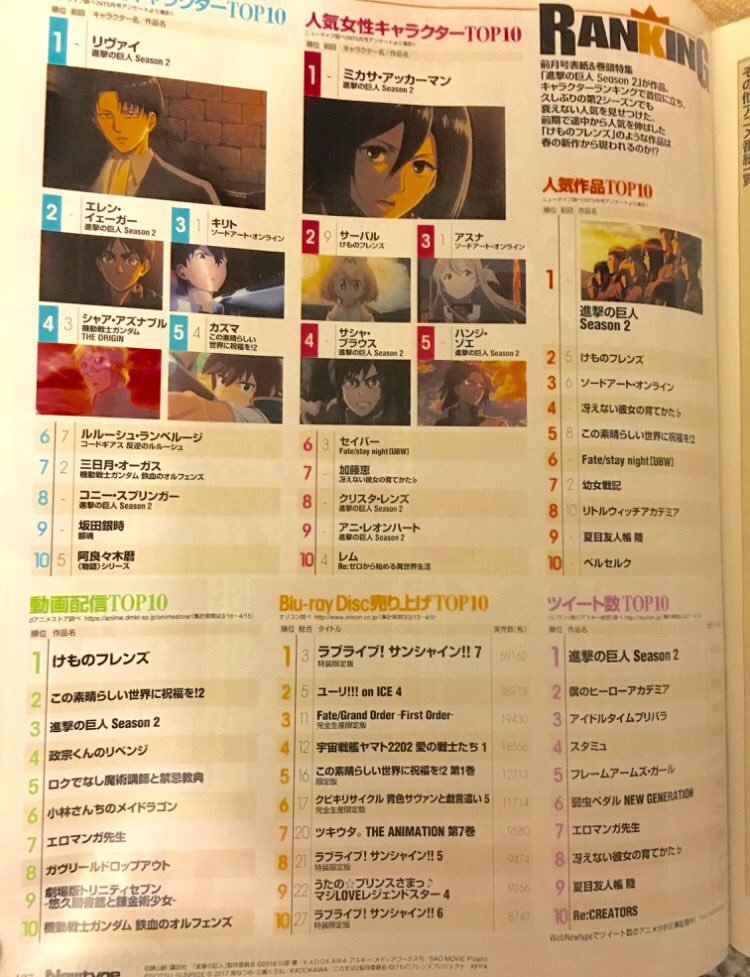 Levi &amp; Mikasa are king &amp; queen of Newtype June 2017′s character