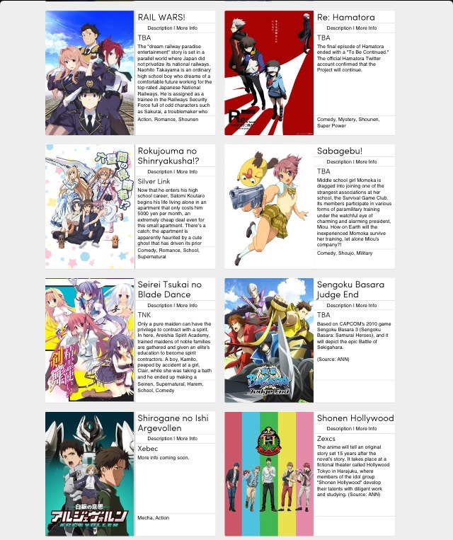 anime4ourlife:  Anime Chart - SUMMER 2014