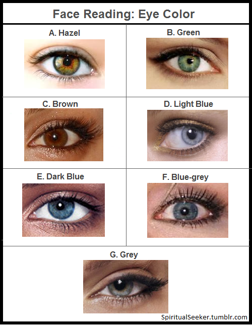 Meaning hazel eyes of the Which Eye