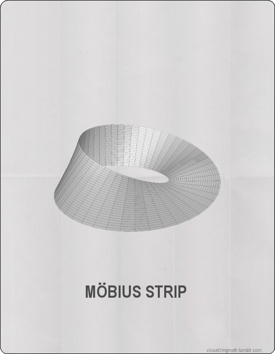 jtotheizzoe:  visualizingmath:  Mathematical Object Minimalist Posters by Visualizingmath. (Yes,