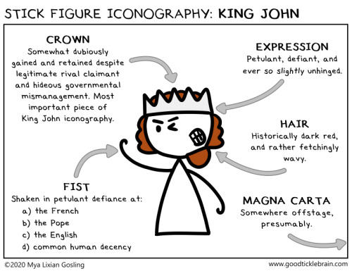 Stick Figure Iconography: King JohnLet’s take a look a the English king everyone forgets Shakespeare