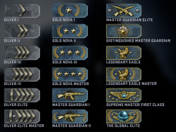 computertooslow:  CS:GO ranking system image.