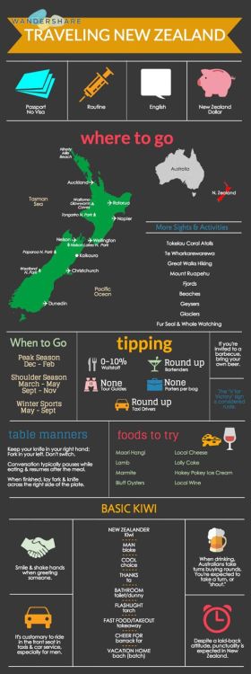NewZealand Travel Cheat Sheet, or what is what in New Zealand :) www.traveltips.club