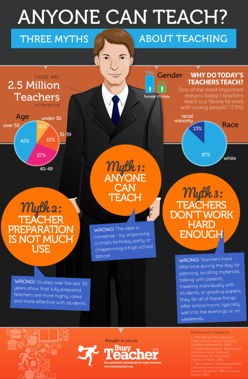 3 Common Myths About Teaching