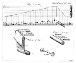 explore-blog:  Drawing of one of the first musical compositional recording machines, created in 1753 nearly two centuries before the dawn of recorded sound and possibly inspired by the mathematical abacus.  