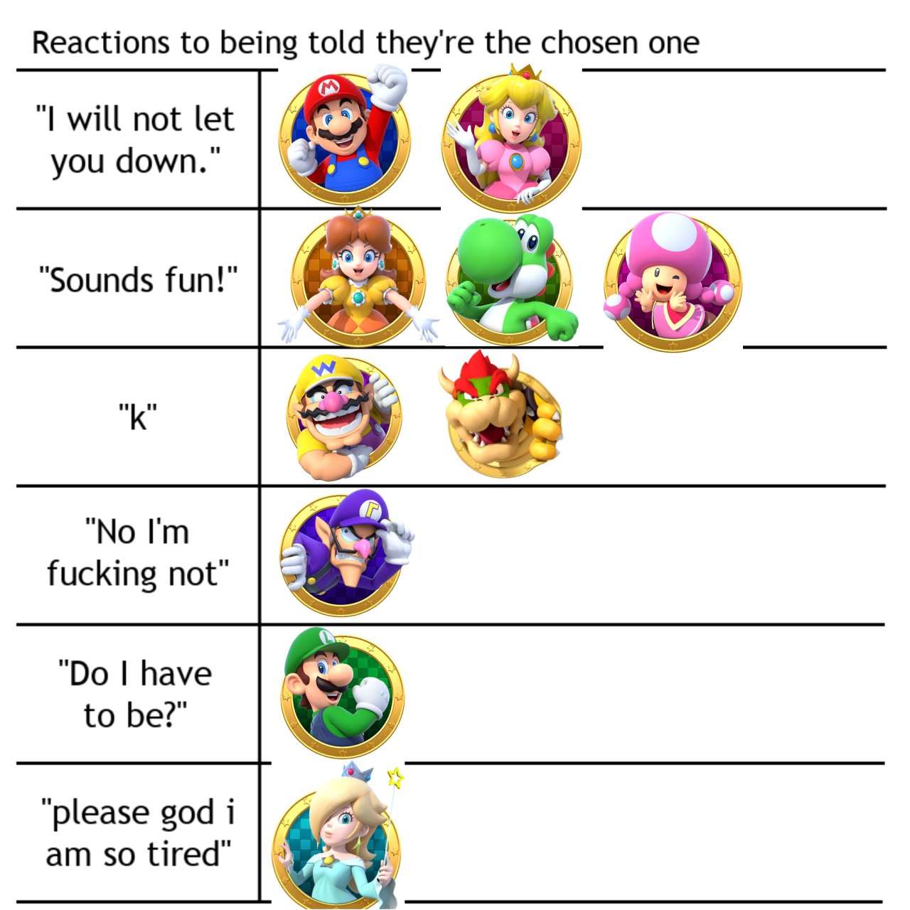 Mario characters alignment chart : r/Mario