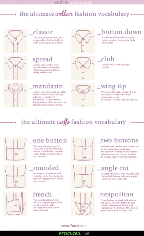 truebluemeandyou:Guide to Collars and Cuffs Infographic from Enerie  Writers continue to reblog thes