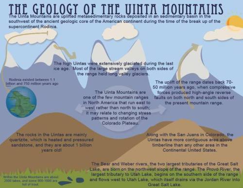 The Uinta MountainsA real rarity in all of North or South America, Utah&rsquo;s Uinta Mountains run 