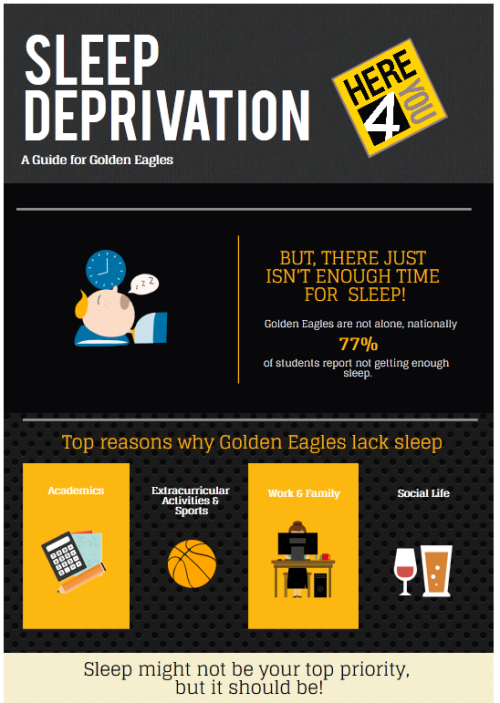 calstatela:The first step is admitting you have a problem…a sleeping problem. Nationally 77% of coll