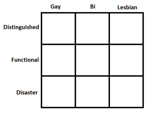 mechanicalriddle:heres my new imporved alignment chart tag yrself