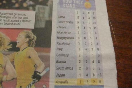 lmao.  Oh Australia&hellip;. Nice Korea&hellip;. Naughty Korea&hellip;