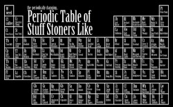 cannabisgizmos:  Stoner periodic table - Reblog now..