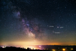 just–space:  Milky Way from Slovakia