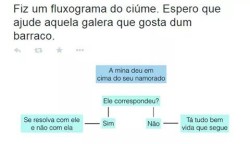 Apenas Ciúmes