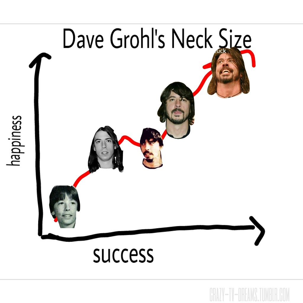 keznire:  Dave Grohl’s Neck Size this data was acquired from years of studying