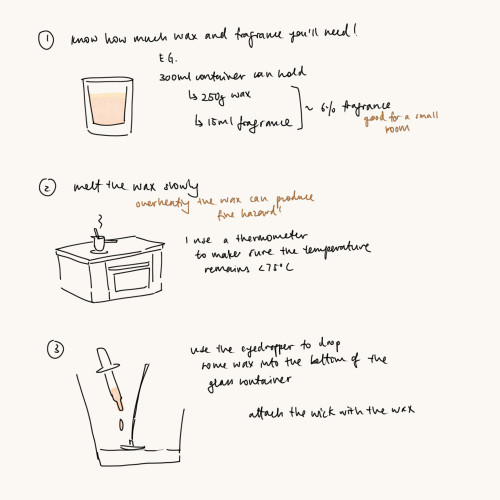 A candle tutorial I made for my friends on discord