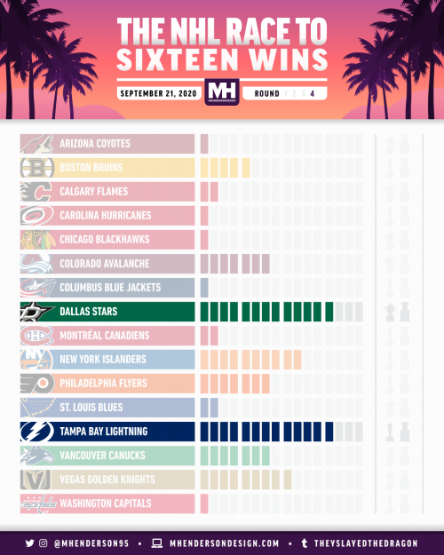 The Race to Sixteen Wins for September 21, 2020.