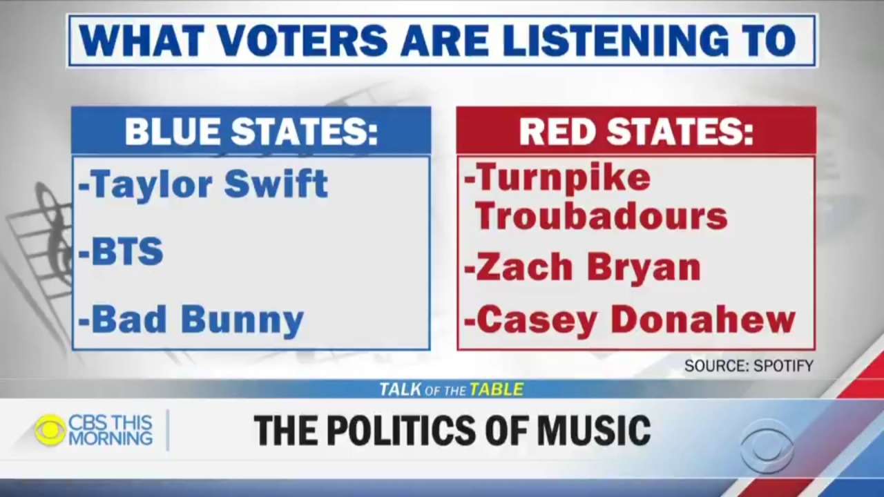 Exclusive data from Spotify’s “Play Your Part”... | You Call It Madness