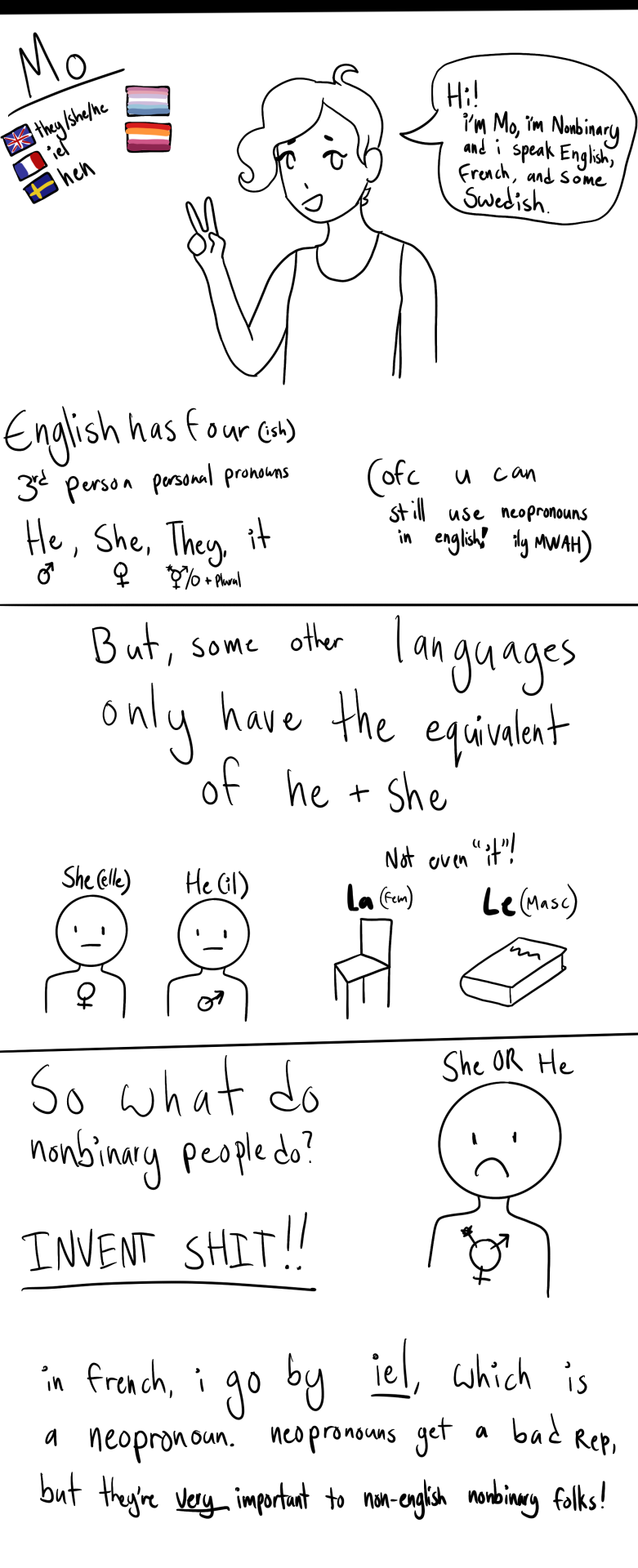 A Little Disorganized Thing On Neopronouns In Other Languages, Apologies For Not Covering A Lot Of Languages!