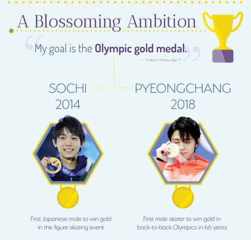 hanyusan: Please click here to view full size. Infographic of Yuzuru Hanyu. (Thank you for >4k fo