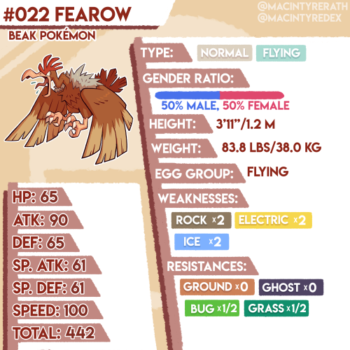 New Pokédex entry added!No.022 Fearow