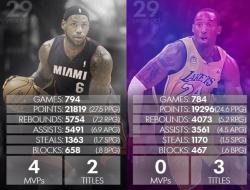 thereisnoclutch:  NUMBERS NEVER LIE  They