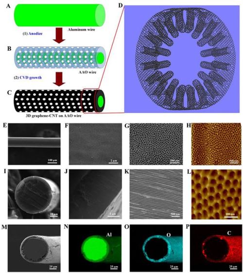 One step towards seamless carbon nanomaterialsA simple synthesis strategy could enable carbon nanoma