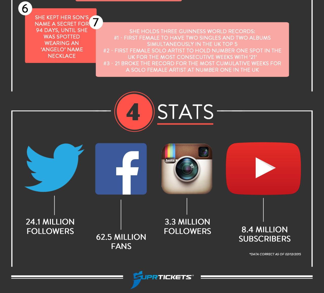 adelesource:  Adele Infographic   