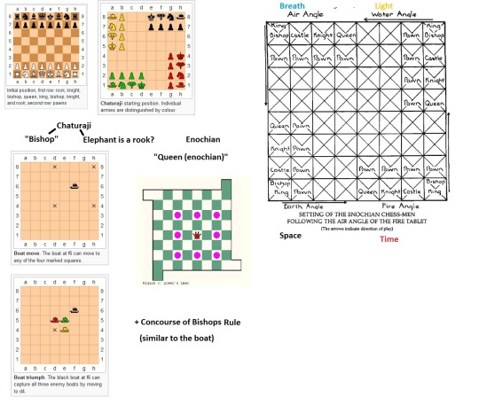 how to play enochian chess