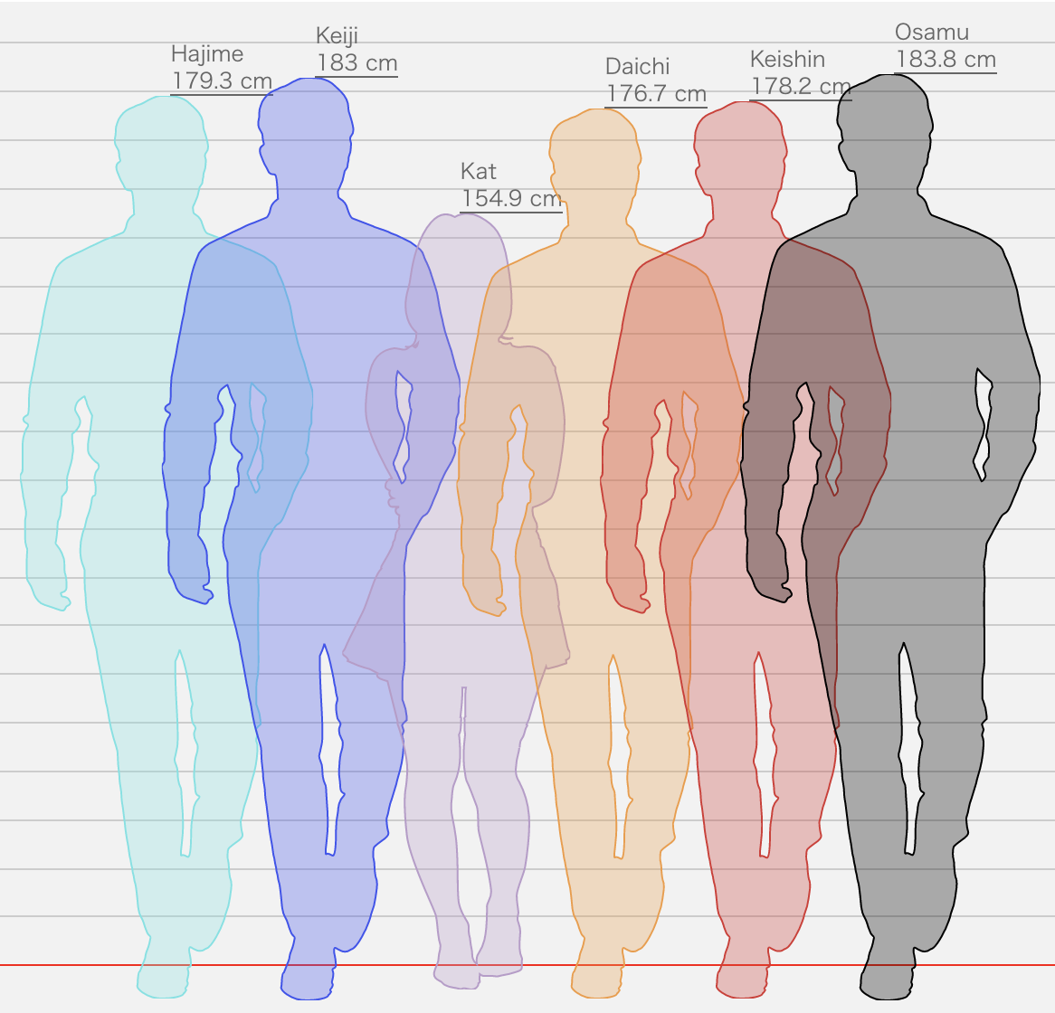A Quick Analysis On Kep1er Member s Height And Age R kep1er 54 OFF A Quick Analysis On Kep1er Member s Height And Age R kep1er 54 OFF
